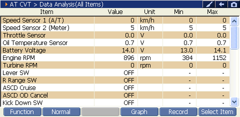 Automatic Transmission Idle preview